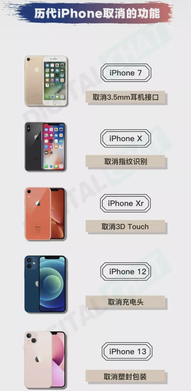 Senheng iphone 13