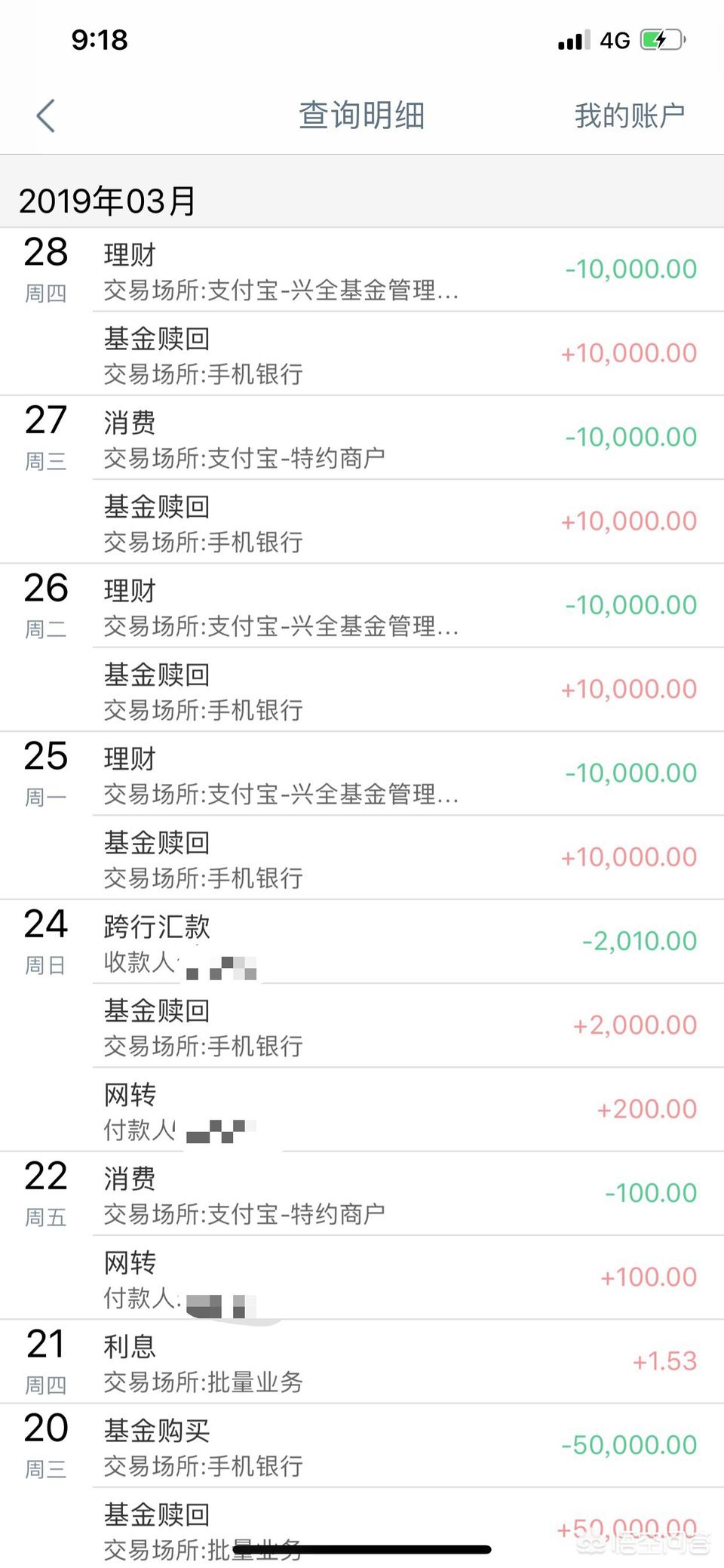 流水征信都不够，需要去找售楼处代办，其中需要注意什么？31回答·72收藏