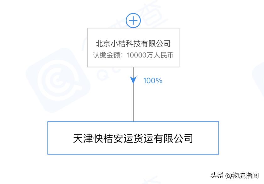 3物流指闻【滴滴杀入物流？出资1亿元成立新公司，业务涉及道路货运运输