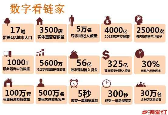 链家称要在东莞开100家分店 这是要革谁的命？