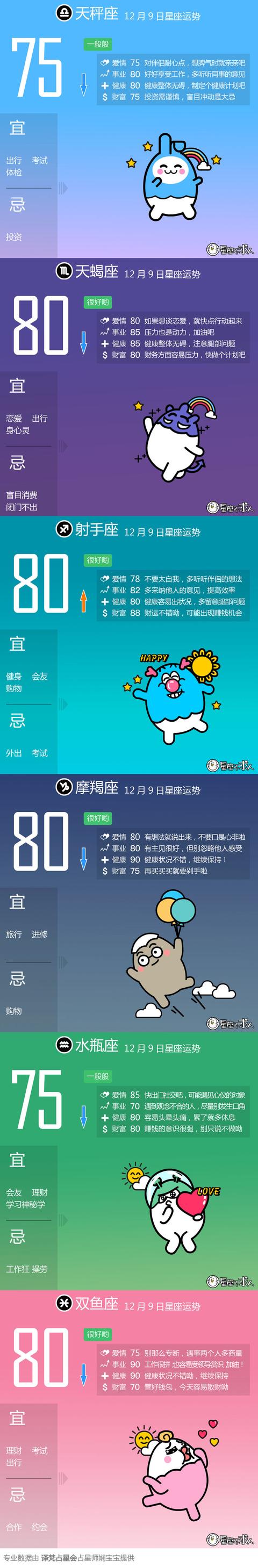 2016年9月12星座运势(12月9日运势)插图2