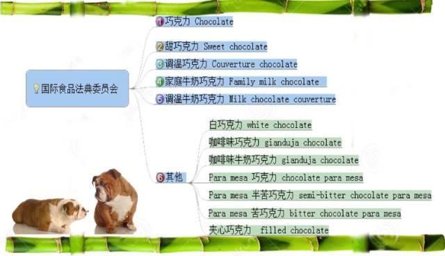 情人节送花「上海十院营养科」营养师教你，情人节如何选择巧克力？