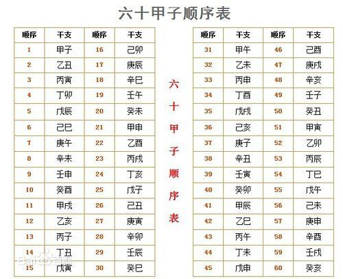 周易算命入门教学(八字算命入门基础教学20集全)插图