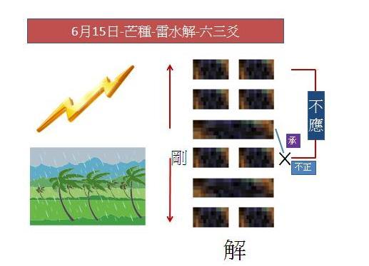 如何查每日卦象(每日卦象怎样推算)插图13