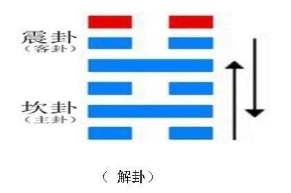 如何查每日卦象(每日卦象怎样推算)插图7