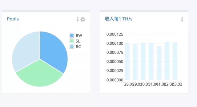 比特币计算（怎么通过云平台挖矿赚比特币（如何计算收益））