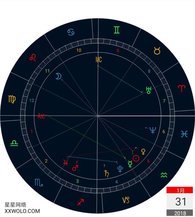 150年一次的罕见超级蓝月+血月！与狮子座满月（双鱼座运势）插图5