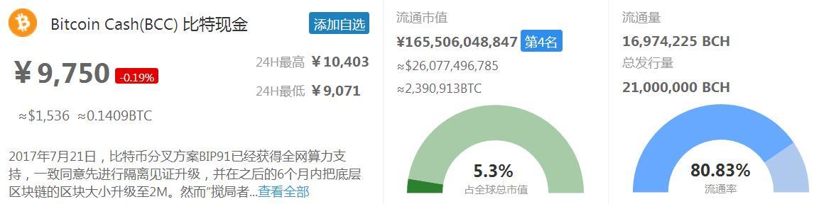 区块链有什么数字（【区块链百科】除比特币之外，流通市值排名世界前三的数字币简介）