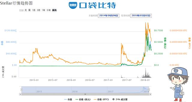 区块链有什么数字（2018年初区块链数字货币最新市值排行榜前十名）