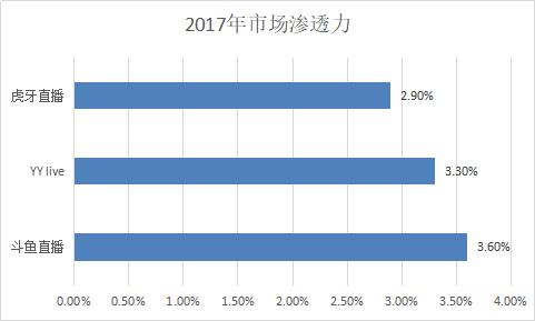 可怕！一天砸69亿，腾讯加注斗鱼、虎牙，直播真的迎来收割期了！