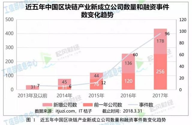 迅雷链 区块链（从玩客云到文件传输协议TCFS，迅雷的区块链平台野心）