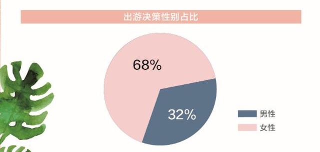 情人节送什么好七夕节送什么礼物？其实，很多女生爱这个：买房、学习、旅游