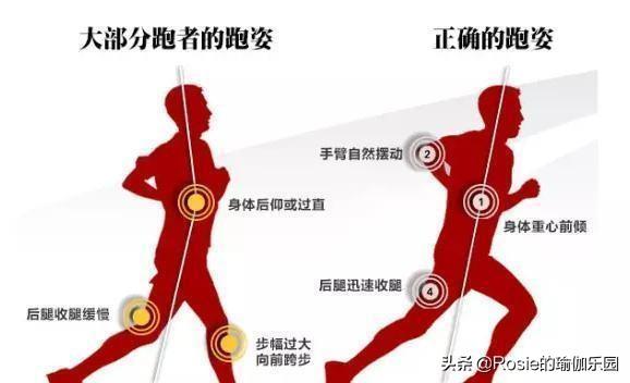 鞏俐美背細腰減肥成功，節後跑步瘦身注意這三點，甩肉不粗腿 健身減肥達人 第14张