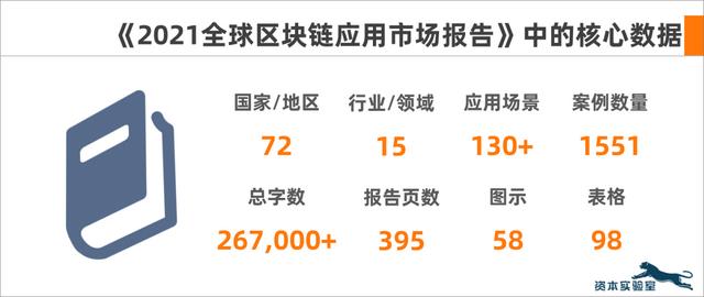 区块链全球市场（资本实验室与远望智库联合发布《2021全球区块链应用市场报告》）