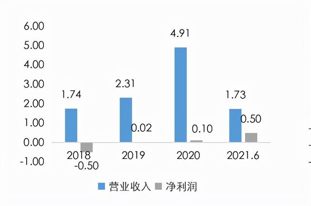  福建华通银行上半年存款余额缩水超30%,依靠高利率同业存单发行能否摆脱资金荒困境？ 