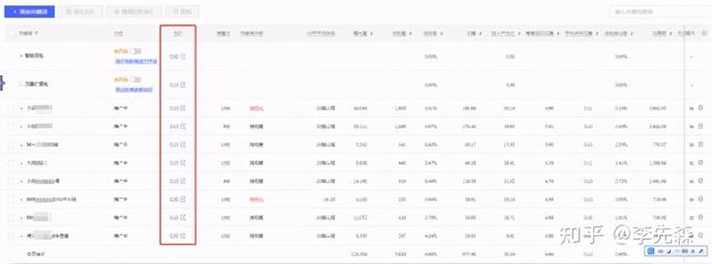 拼多多直通车低价开车玩法，小伙用这个方法节省70%，月入15W