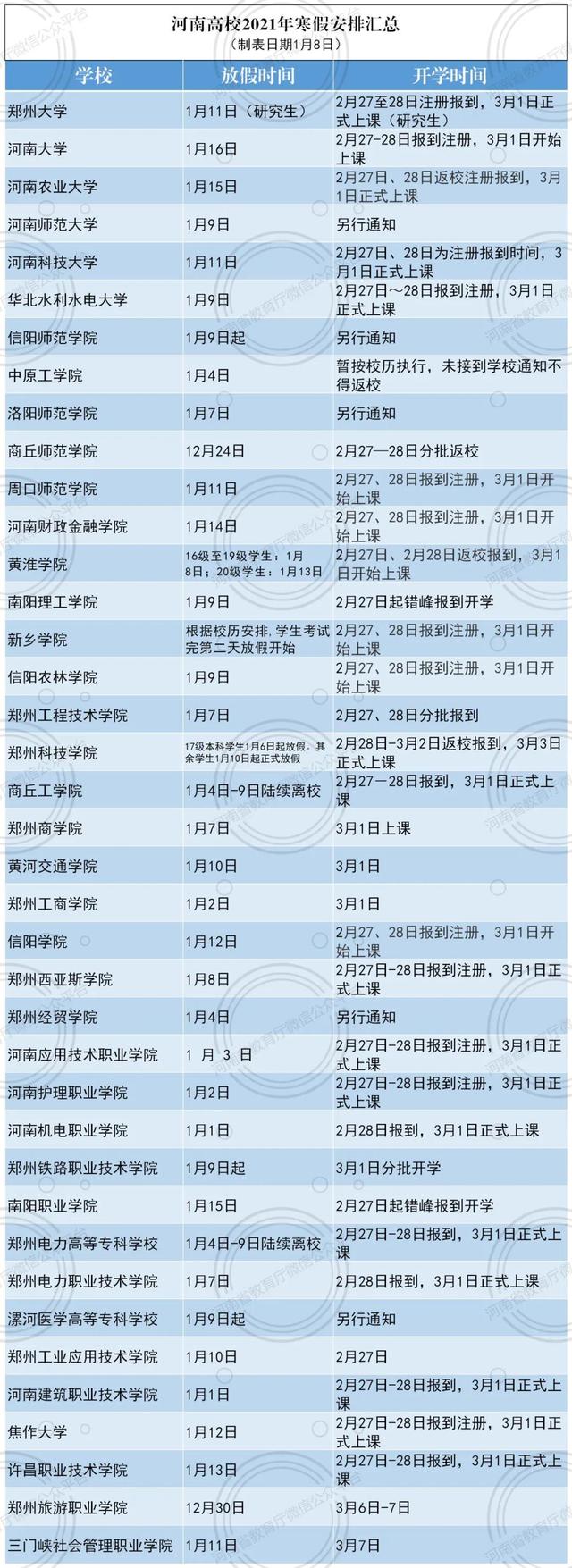 速看！最新河南省各高校寒假放假安排来了 全球新闻风头榜 第1张