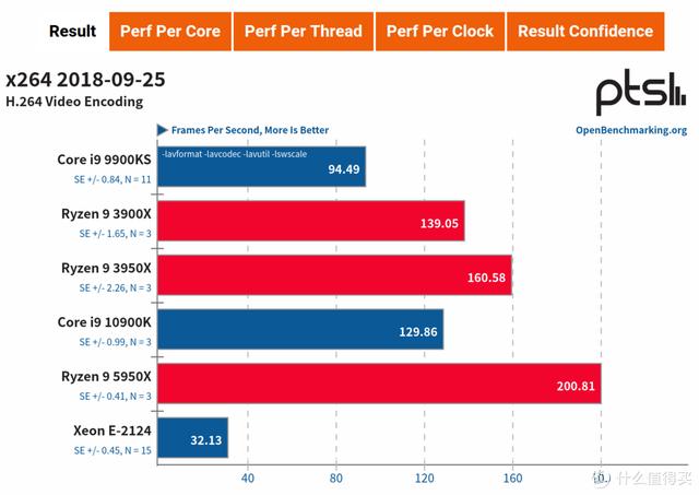ITX H310+ Big Ship XEON E is less than one thousand yuan? ASRock H310CM-HDV cracked evaluation - DayDayNews