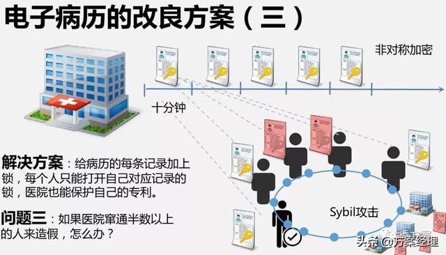 区块链解决方案（区块链应用场景架构解决方案(ppt)）