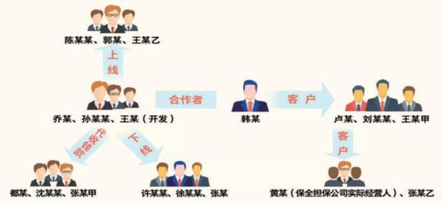 入群就能免费查询公民个人信息3次？这个聊天群是干啥的