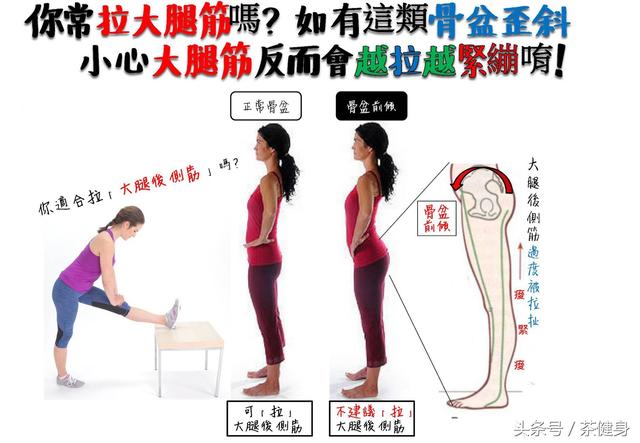 你經常拉伸大腿後側嗎？小心如果你有骨盆歪斜，反而越拉越緊 健身減肥達人 第1张