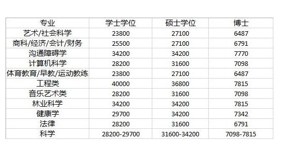 焦点｜以移民为目的的留学，我该去哪个国家？