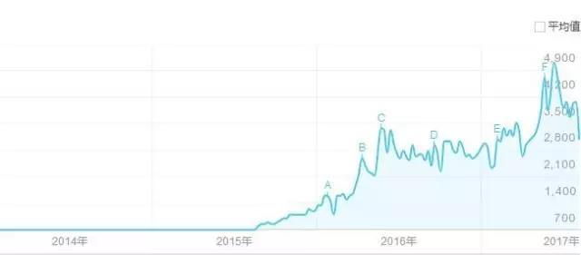 区块链推广（区块链在营销领域有什么价值？）