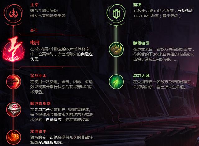 美国派克集团 虚拟货币（《英雄联盟》新英雄血港魅影派克辅助打法攻略）