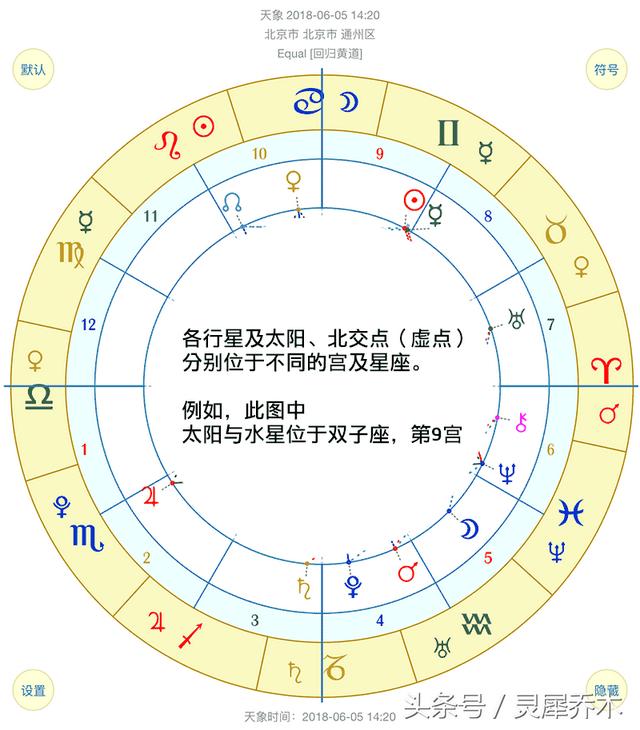 「跟我学占星基础」——星盘的组成结构（狮子座的女生）插图6