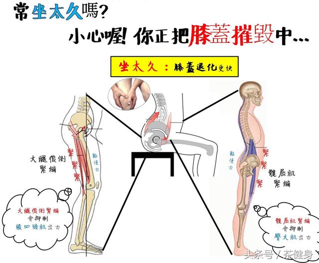 你是久坐一族嗎？小心這樣正在摧毀你的膝蓋，趕快起身走兩步 健身減肥達人 第2张