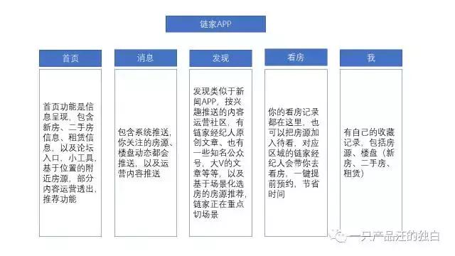 链家APP使用体验分析