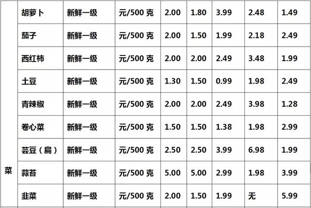 日用品批发市场价格表 实用小礼品批发