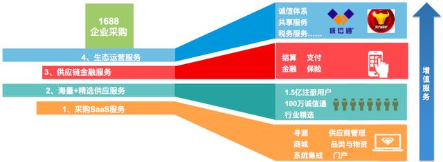 企业礼品采购平台有几家 中国礼品采购网