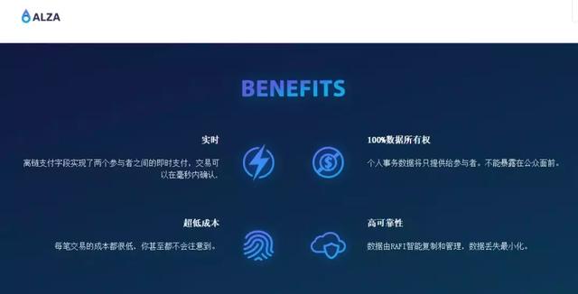 alza区块链（公链4.0—ALZA（评分满分））