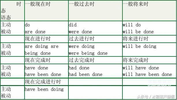 小学一年级英语语法动词时态总结 小初高题库试卷课件教案网