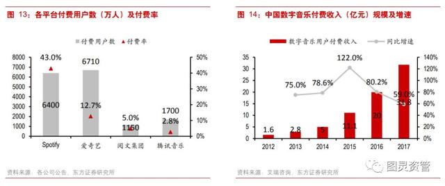 图灵资管丨腾讯音乐终于赴美递交招股书了