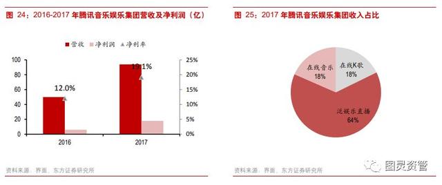图灵资管丨腾讯音乐终于赴美递交招股书了