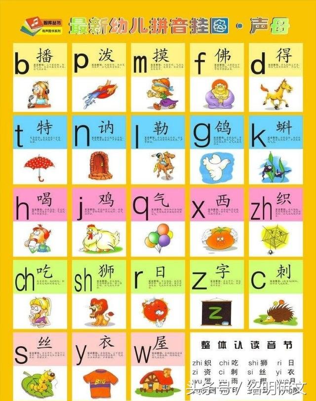 汉语拼音最新读法,字母的拼音