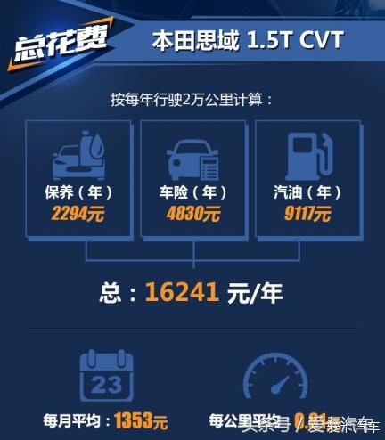 顺眼好用，雷凌新手车主谈提车