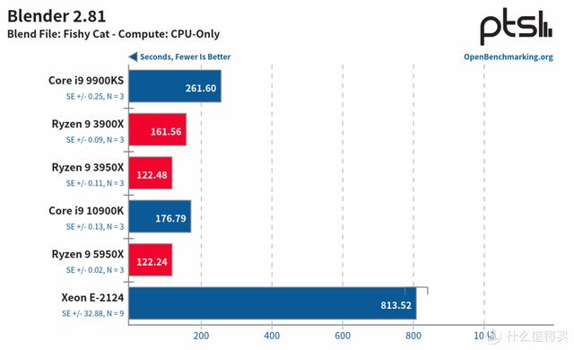 ITX H310+ Big Ship XEON E is less than one thousand yuan? ASRock H310CM-HDV cracked evaluation - DayDayNews