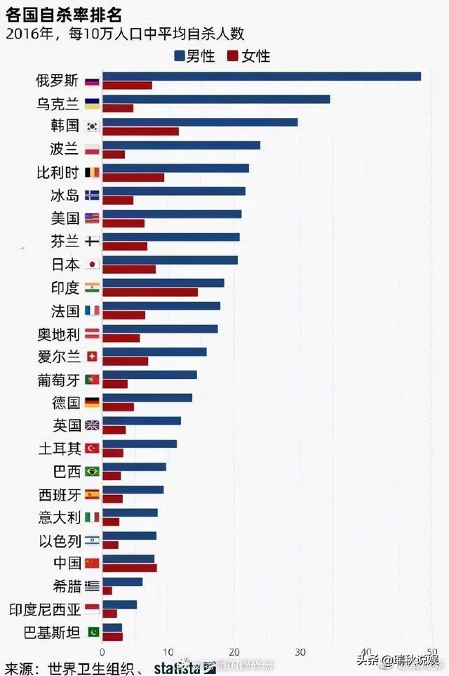 韩国近10年自杀艺人名单曝光，原因令人唏嘘