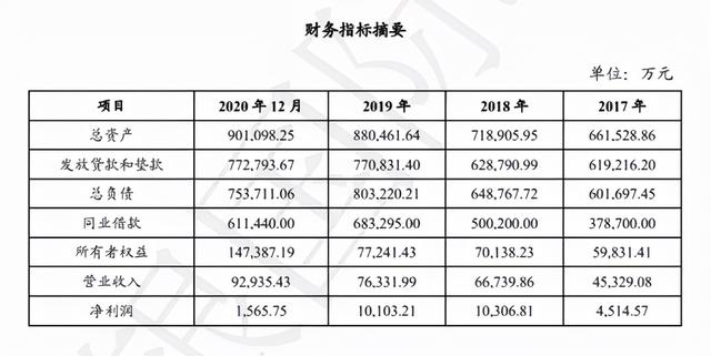  被法院认定收取“砍头息”，湖北消费金融“高风险高收益”模式还能走多久？ 