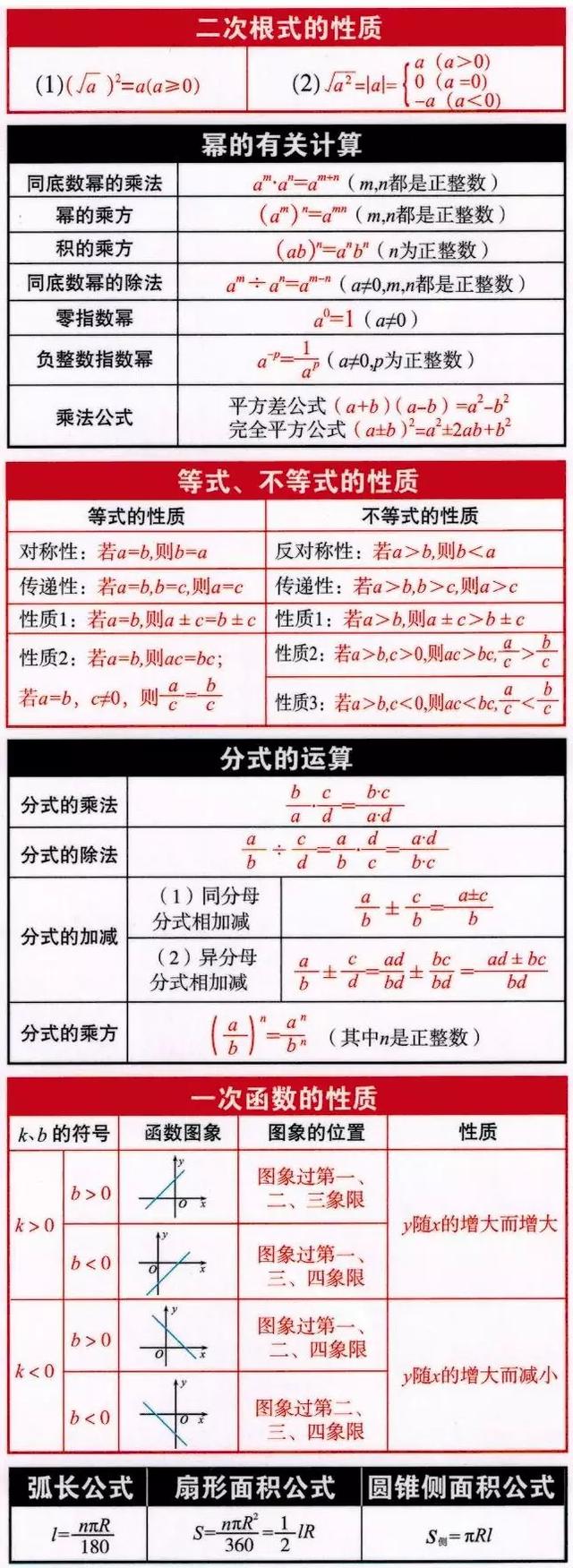 初中数学三年最全公式整理 可打印 小初高题库试卷课件教案网