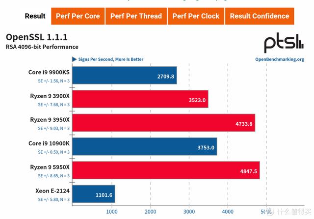 ITX H310+ Big Ship XEON E is less than one thousand yuan? ASRock H310CM-HDV cracked evaluation - DayDayNews