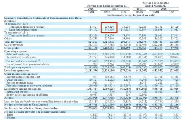 瓜子和优信哪个好一些（瓜子二手车和优信区别）