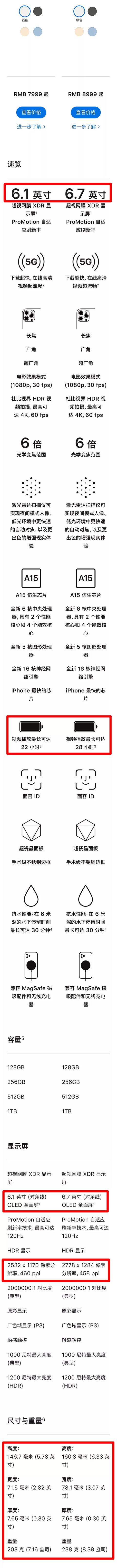 苹果手机对比机型（4款iPhone13详细对比）