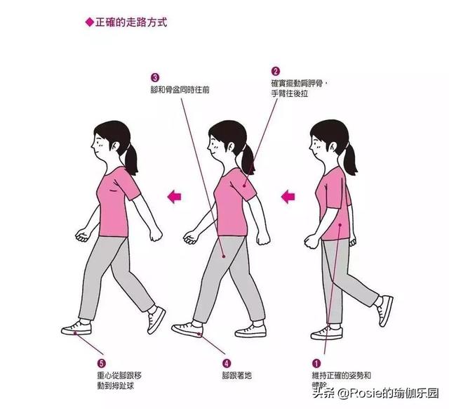 歐陽娜娜粗臂厚背又胖了？簡單3步狠甩拜拜肉，自信駕馭吊帶裙 健身減肥達人 第17张