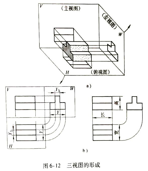 简述三视图的投影规律（机械制图中的三视图的投影规律）