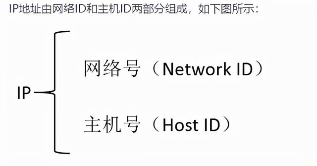 网络地址是什么意思（IP地址一般是什么）