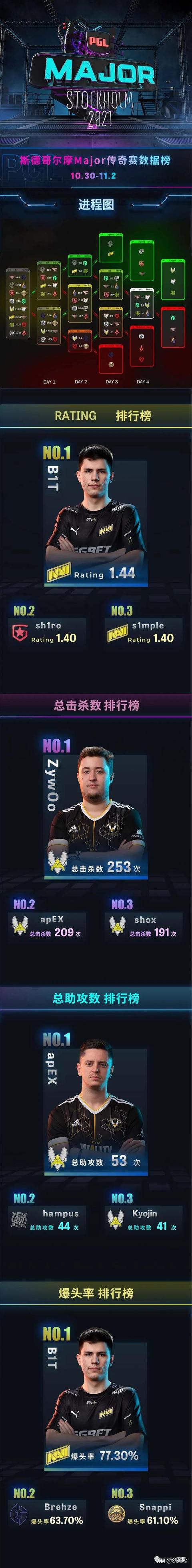 CSGO辅助_《搞笑图册》斯德哥尔摩少校专题文章 今晚的23:30总冠军开赛